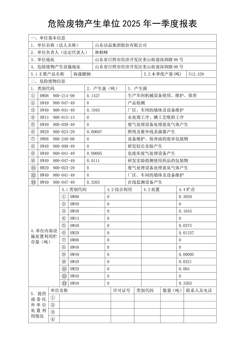 危险废物产生单位2025年一季度报表01